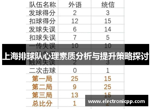 上海排球队心理素质分析与提升策略探讨